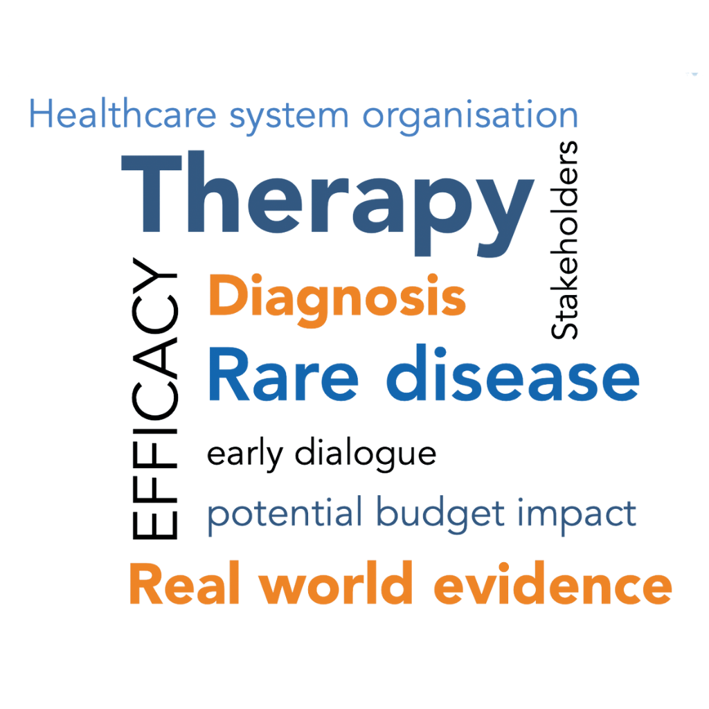 Isheo - Wordcloud